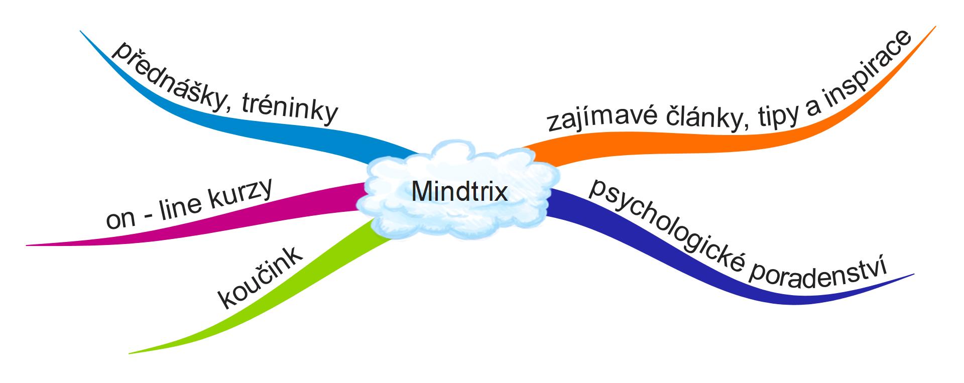 Mindtrix