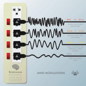 Mind Modulations Brainwave Infographic